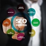 Optimisation SEO et référencement